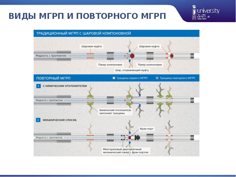 Гидроразрыв пласта презентация