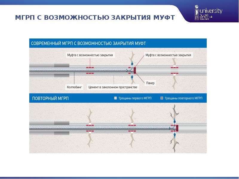 Гидроразрыв пласта презентация