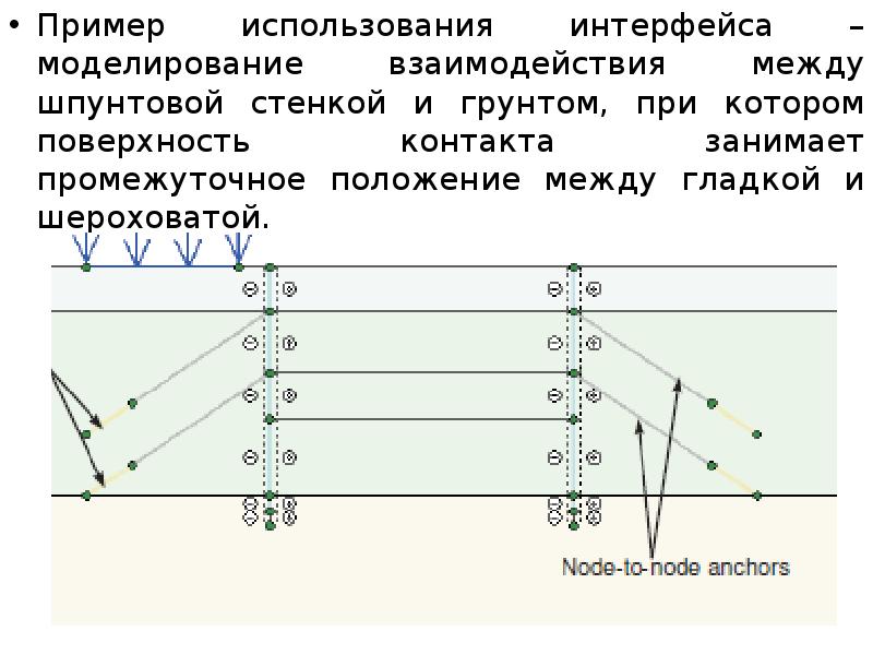 Пример использования интерфейса – моделирование взаимодействия между шпунтовой стенкой и грунтом, Пример использования интерфейса – моделирование взаимодействия между шпунтовой стенкой и грунтом,