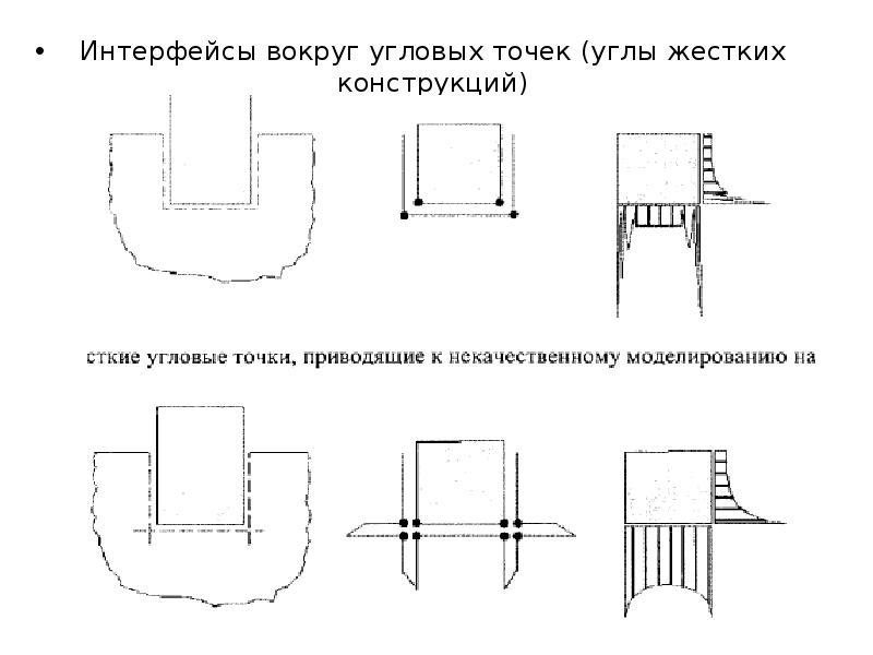 Интерфейсы вокруг угловых точек (углы жестких конструкций)
Интерфейсы вокруг угловых точек Интерфейсы вокруг угловых точек (углы жестких конструкций)
Интерфейсы вокруг угловых точек