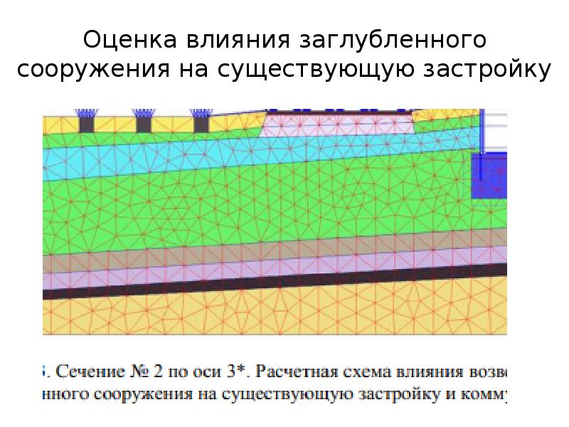 Оценка влияния заглубленного сооружения на существующую застройку Оценка влияния заглубленного сооружения на существующую застройку