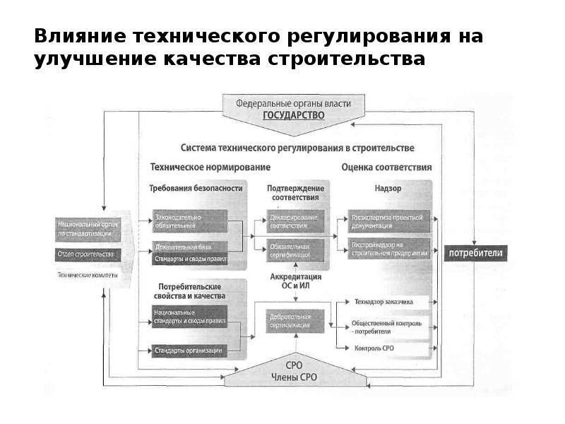 Управление качеством спб