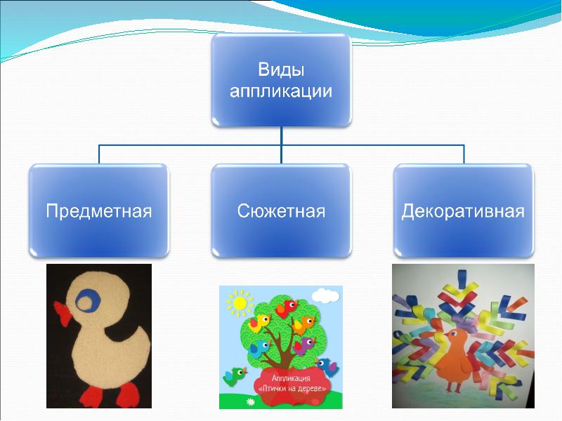 Презентация виды деятельности в доу