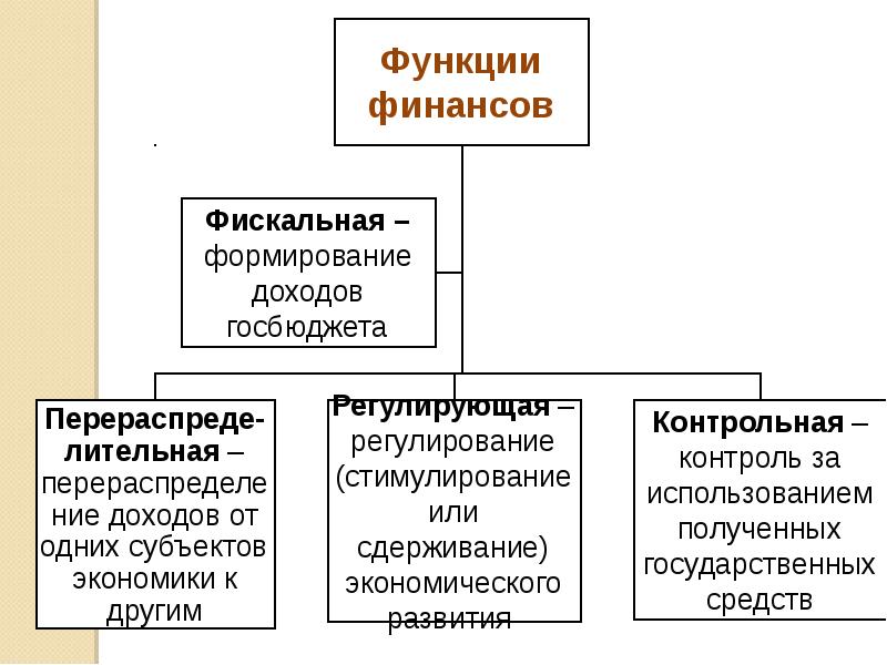 Финансовая система россии презентация