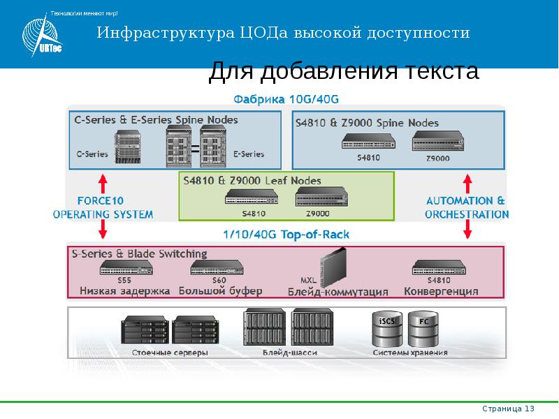 Проект ит инфраструктуры пример