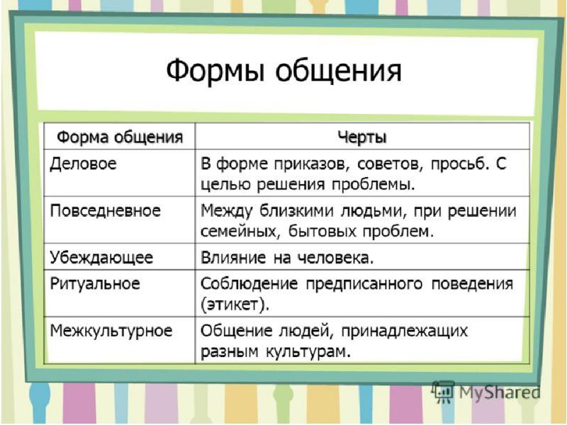 Общение как вид деятельности обществознание план