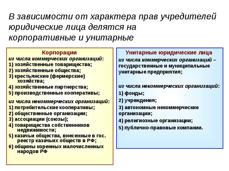 Полномочия учредителя в отношении автономного учреждения. Корпоративные и унитарные юридические лица. Учредители юр лица. Юридические лица делятся на. Унитарные юр лица.