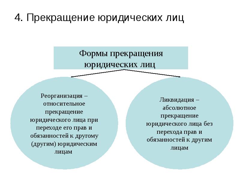 Презентация по теме юридические лица в гражданском праве россии