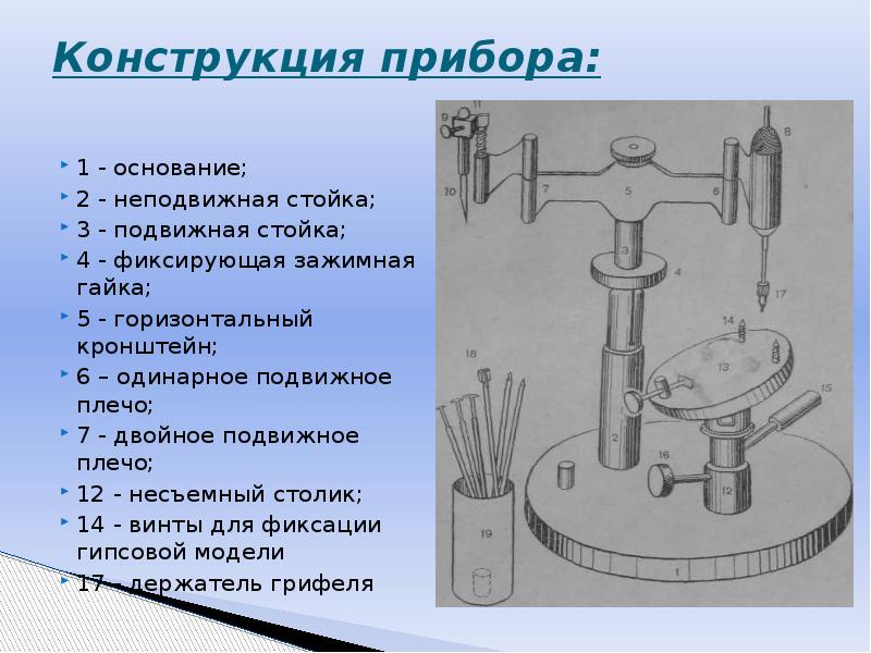 Конструкции приборов