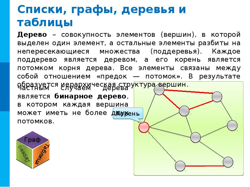 Вершины дерева графы