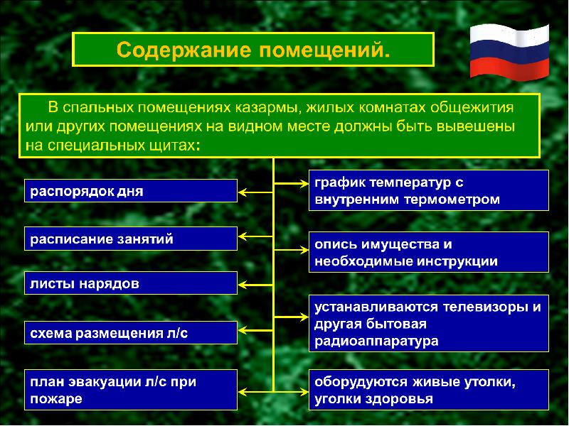 Устав внутренней службы вс рф презентация