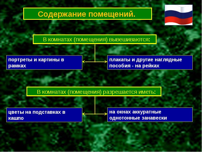 Внутренняя служба вс. Внутренняя служба вс РФ презентация. Устав внутренней службы вс РФ размещение военнослужащих. Внутренняя служба виды. Каковы задачи внутренней службы.