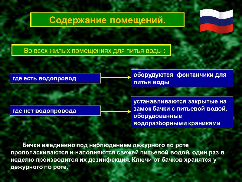 Медицинская служба вооруженных сил рф презентация