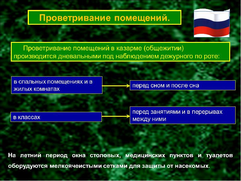 Устав внутренней службы вс рф презентация