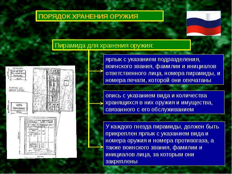 Устав внутренней службы вс рф презентация