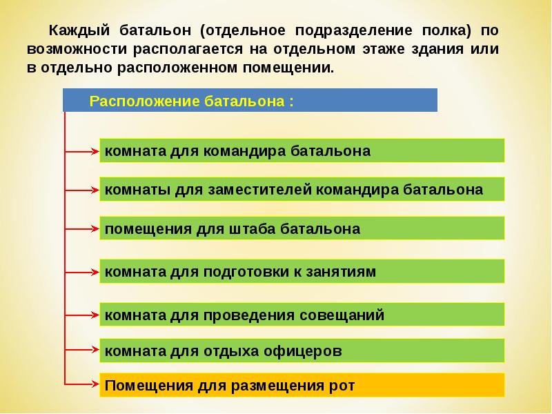 Отдельное подразделение. Положения УВС вс РФ. Ст 13 14 устава внутренней службы вс РФ. Статья 13 устава внутренней службы. Статья 14 устава внутренней службы вс РФ.