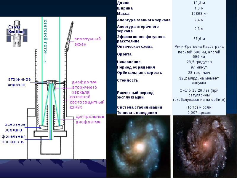 Астрофизика презентация 9 класс