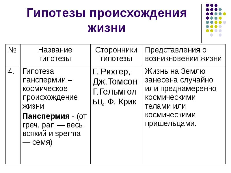 Презентация возникновение жизни