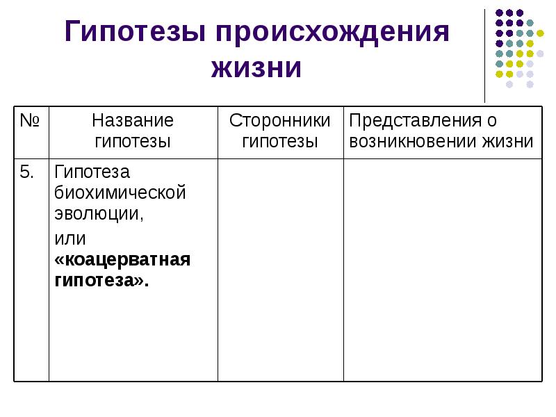 Гипотезы возникновения жизни на земле презентация 11 класс