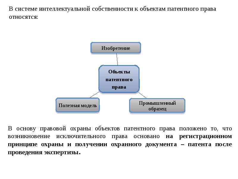 Исключительное право на изобретение полезную модель промышленный образец признается и охраняется