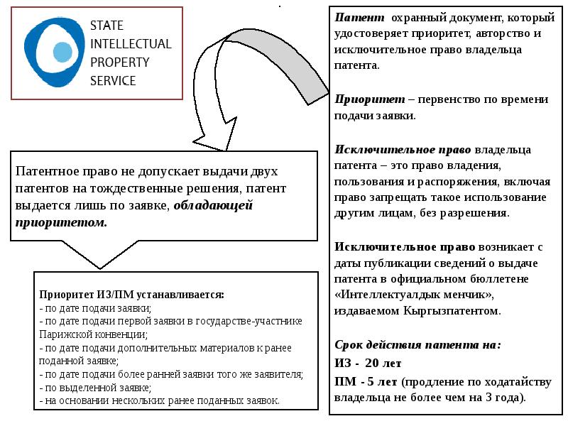 Приоритет изобретения полезной модели и промышленного образца