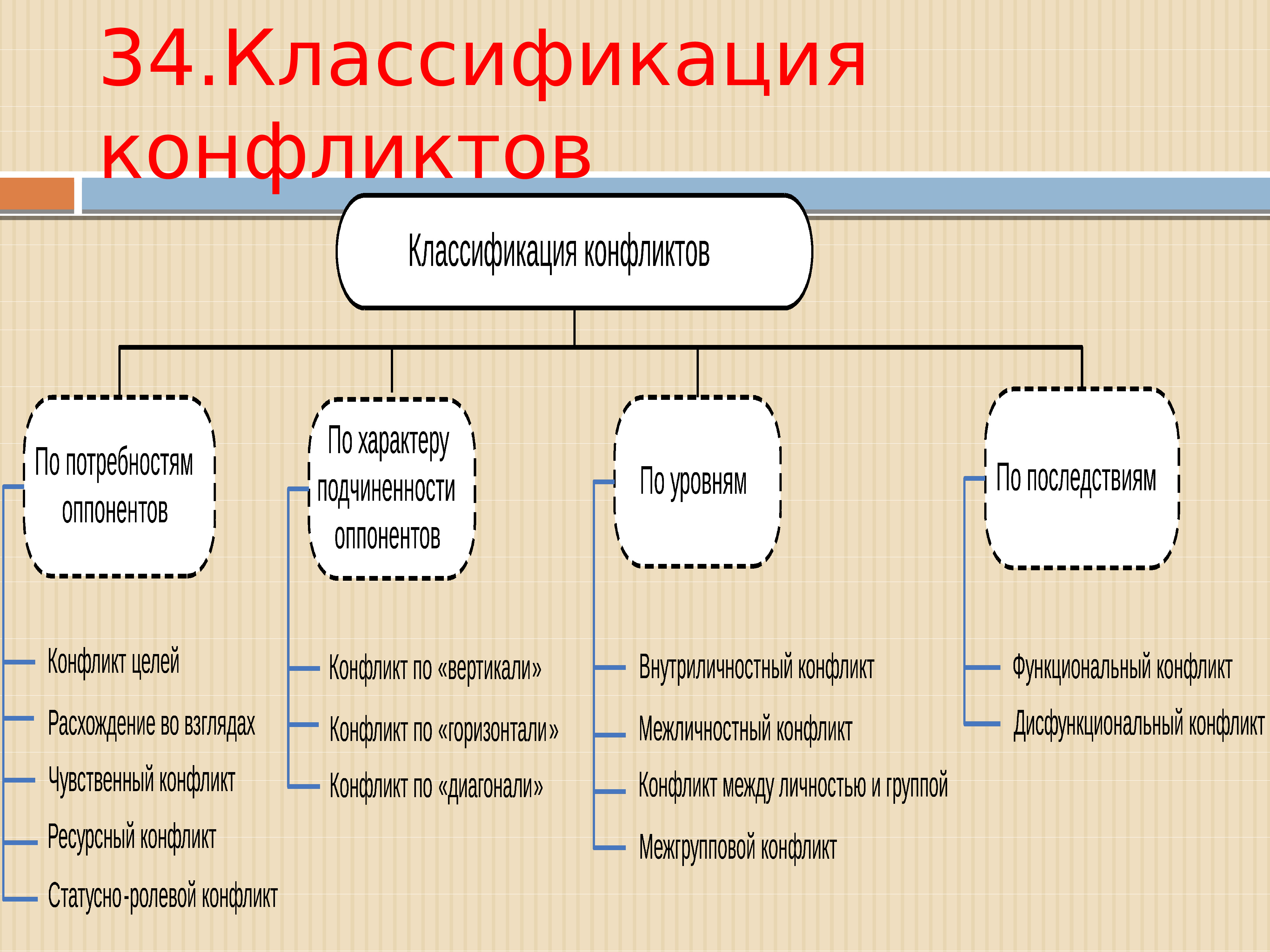 устные виды делового общения разделяются на a монологические b групповые c письменные d печатные фото 4