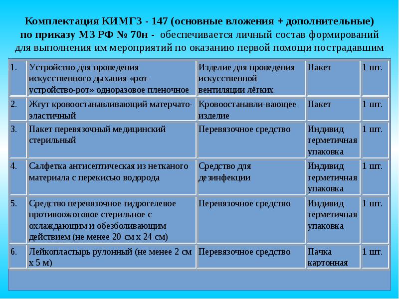 Презентация для защиты диплома медицинский колледж