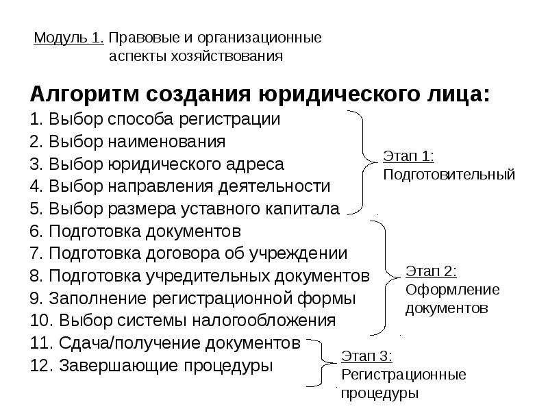 Открытие Юридического Лица Стоимость