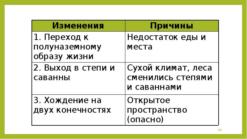 Изменение перехода. Изменения причины переход к полуназемному образу жизни. Изменения переход к полуназемному образу жизни. Полуназемный образ жизни относится к социальным особенностям.