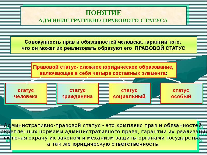 Понятие административно правовых