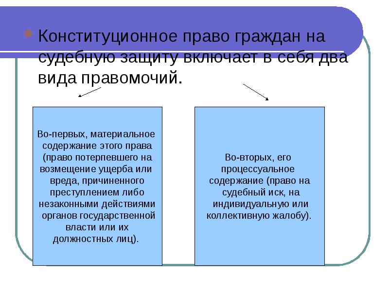 Судебная защита прав презентация