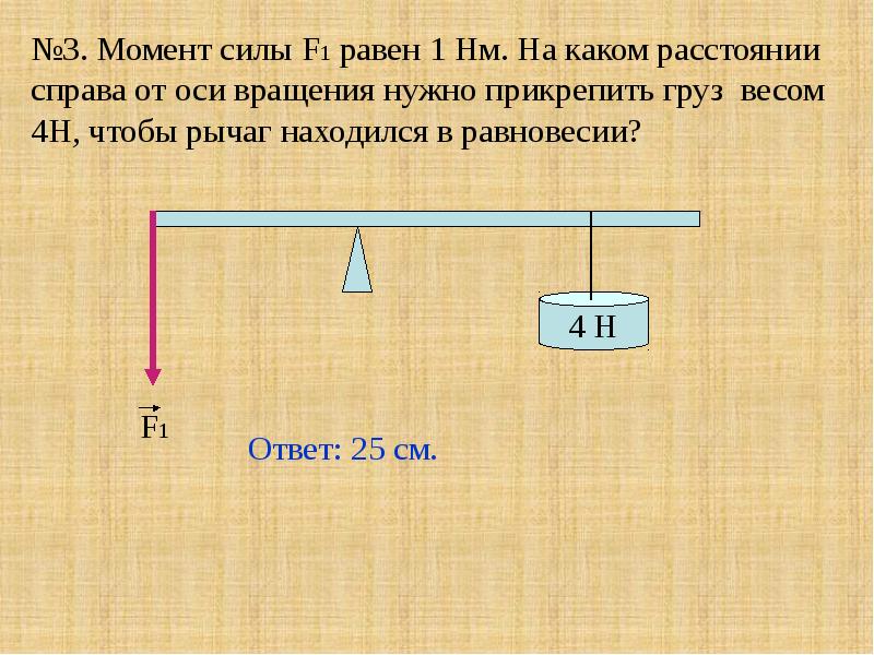 На рисунке изображен рычаг на концы которого действуют две силы