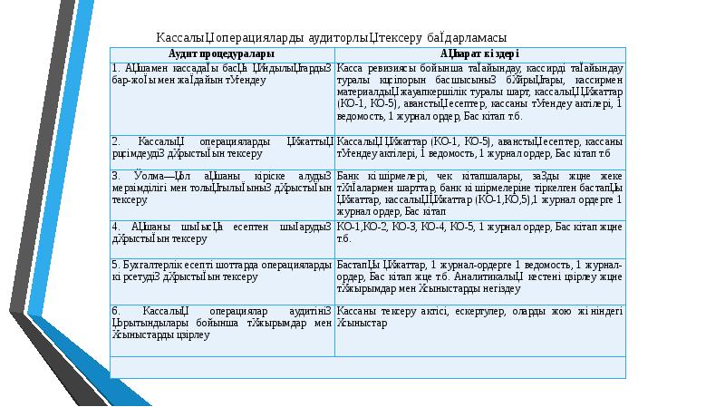 Бақылау және аудит презентация