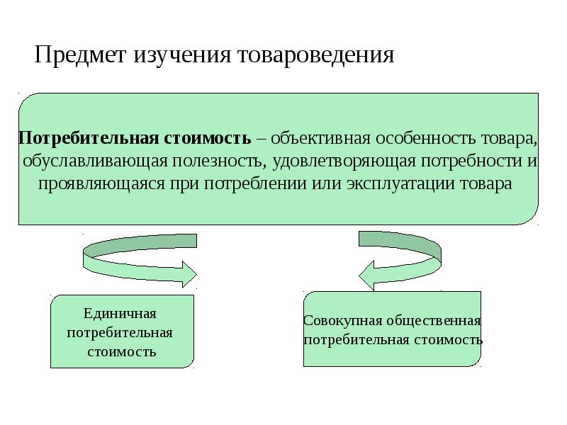 Игрушки товароведение презентация