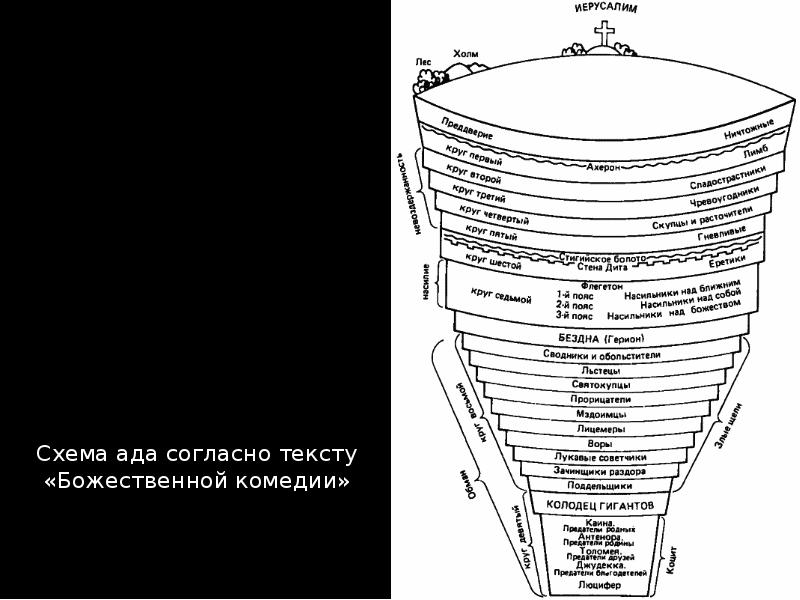 Круги ада по данте презентация - 85 фото