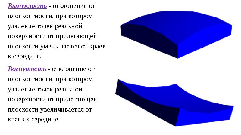 Выпуклость выпуклое изображение на плоскости 6 букв