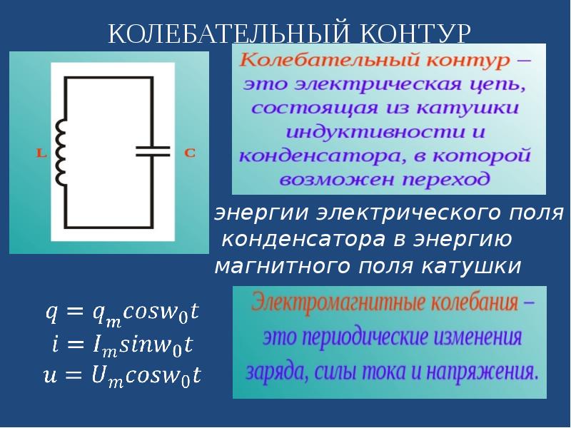 Электромагнитные колебания и волны презентация 11 класс