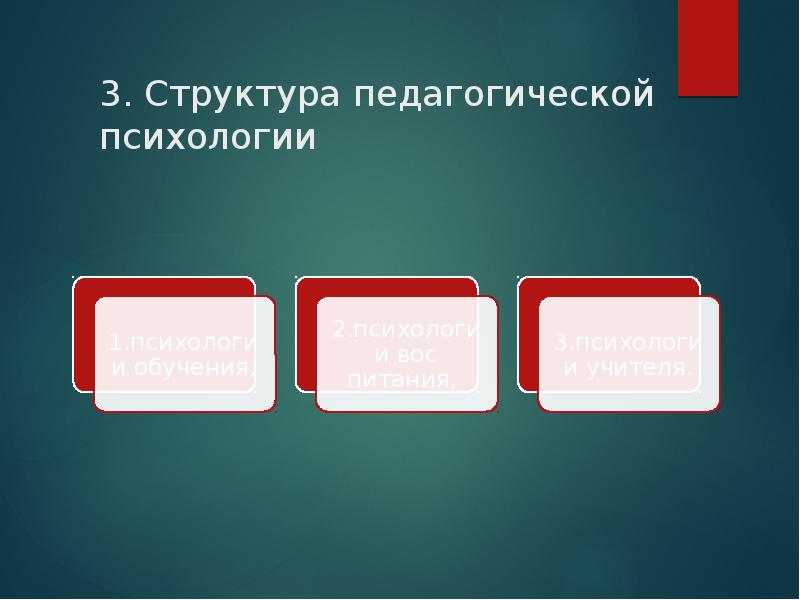 Методы педагогической психологии презентация