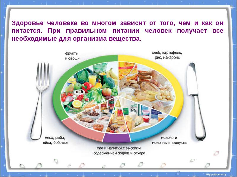 Школьный проект на тему здоровое питание