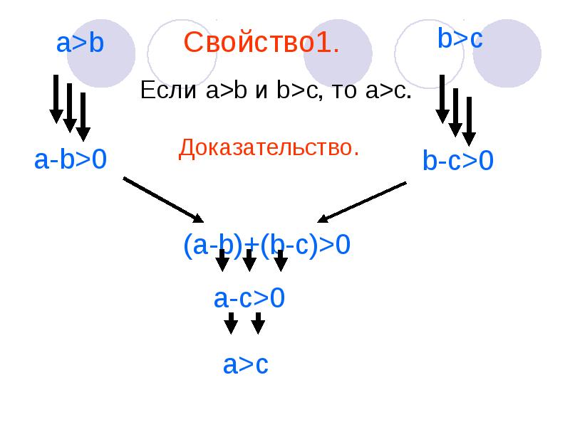 A b c свойства