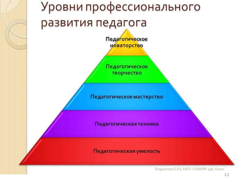 Педагогическое мастерство презентация