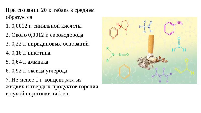 При сжигании аммиака образуется