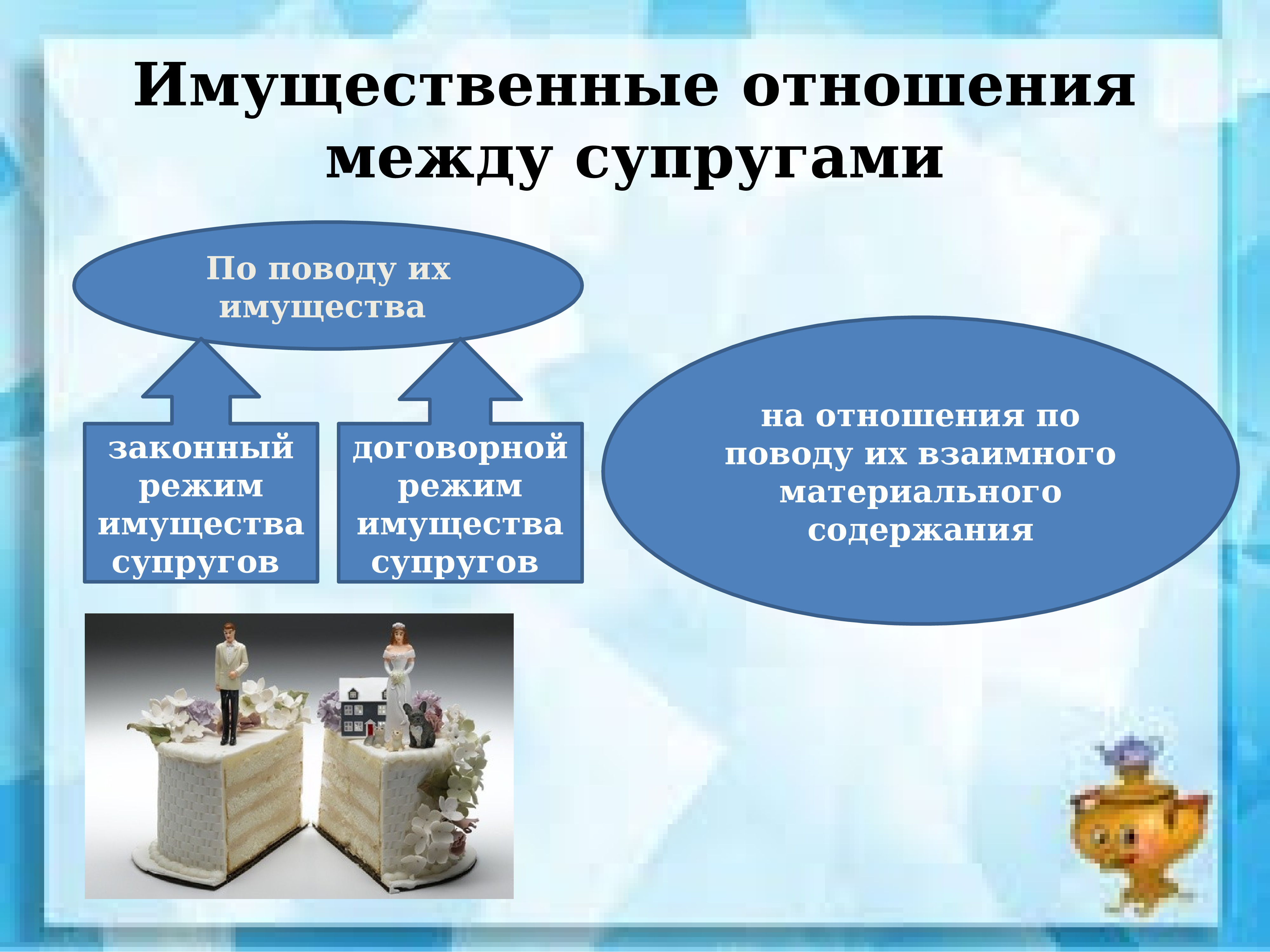 Семья в современном обществе права и обязанности супругов защита прав ребенка 9 класс презентация