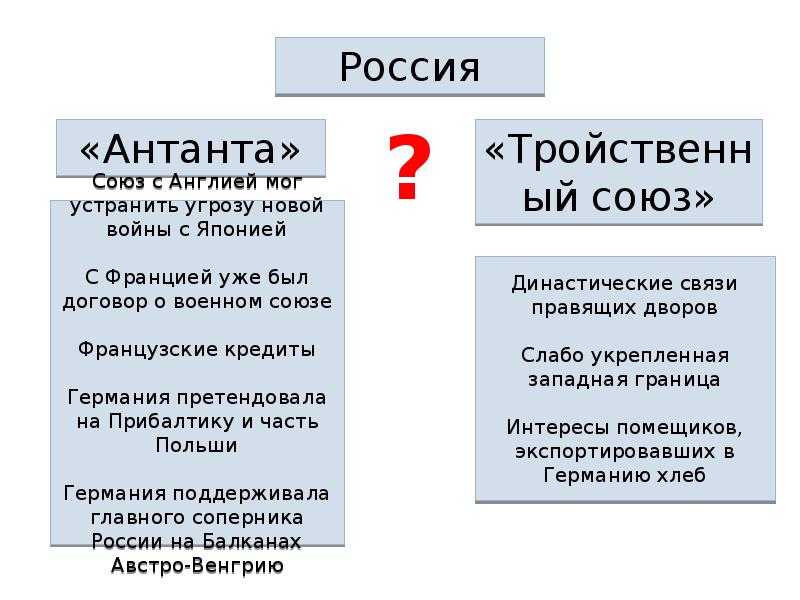 Российская внешняя политика накануне первой мировой войны презентация 9 класс