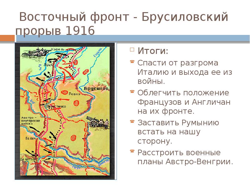 Военные планы восточного фронта