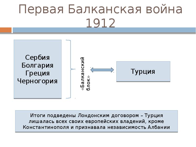 Презентация мир накануне 1 мировой войны всеобщая история 10 класс