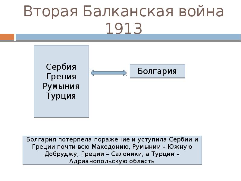 Международные отношения накануне первой мировой войны презентация