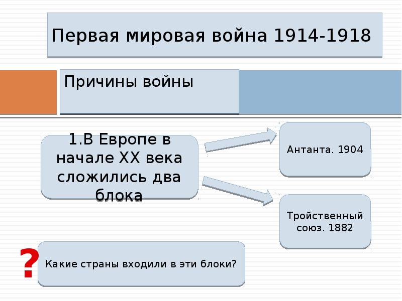 Россия и мир накануне первой мировой войны 10 класс презентация торкунов