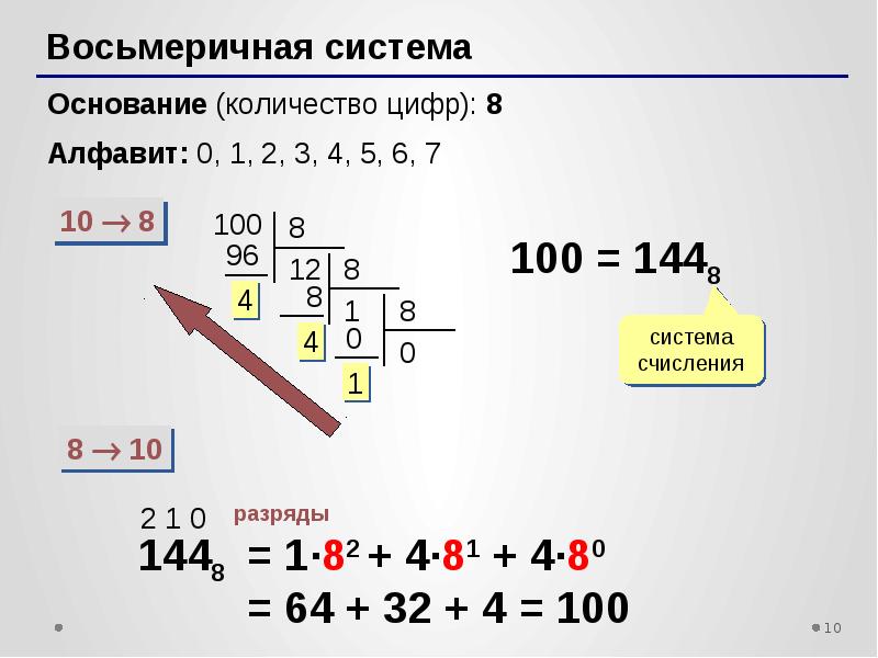 Калькулятор восьмеричной системы. Арифметические операции в восьмеричной системе счисления. Как складывать в восьмеричной системе счисления. Алфавит 8 системы счисления. Сколько цифр используется в восьмеричной системе счисления.