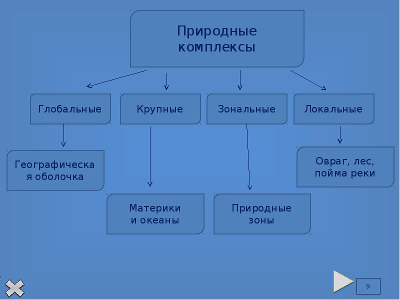 Опишите природный комплекс вашей местности по плану 6 класс воронежская область